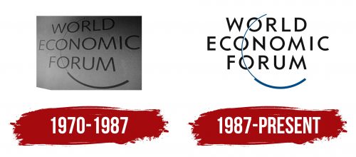 World Economic Forum Logo History