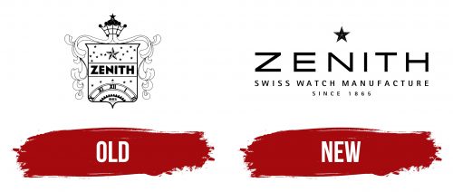 Zenith Logo History