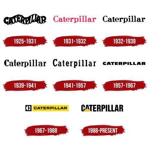 Cat Logo History