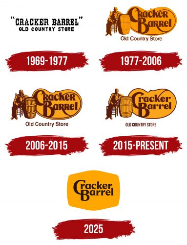 Cracker Barrel Logo History