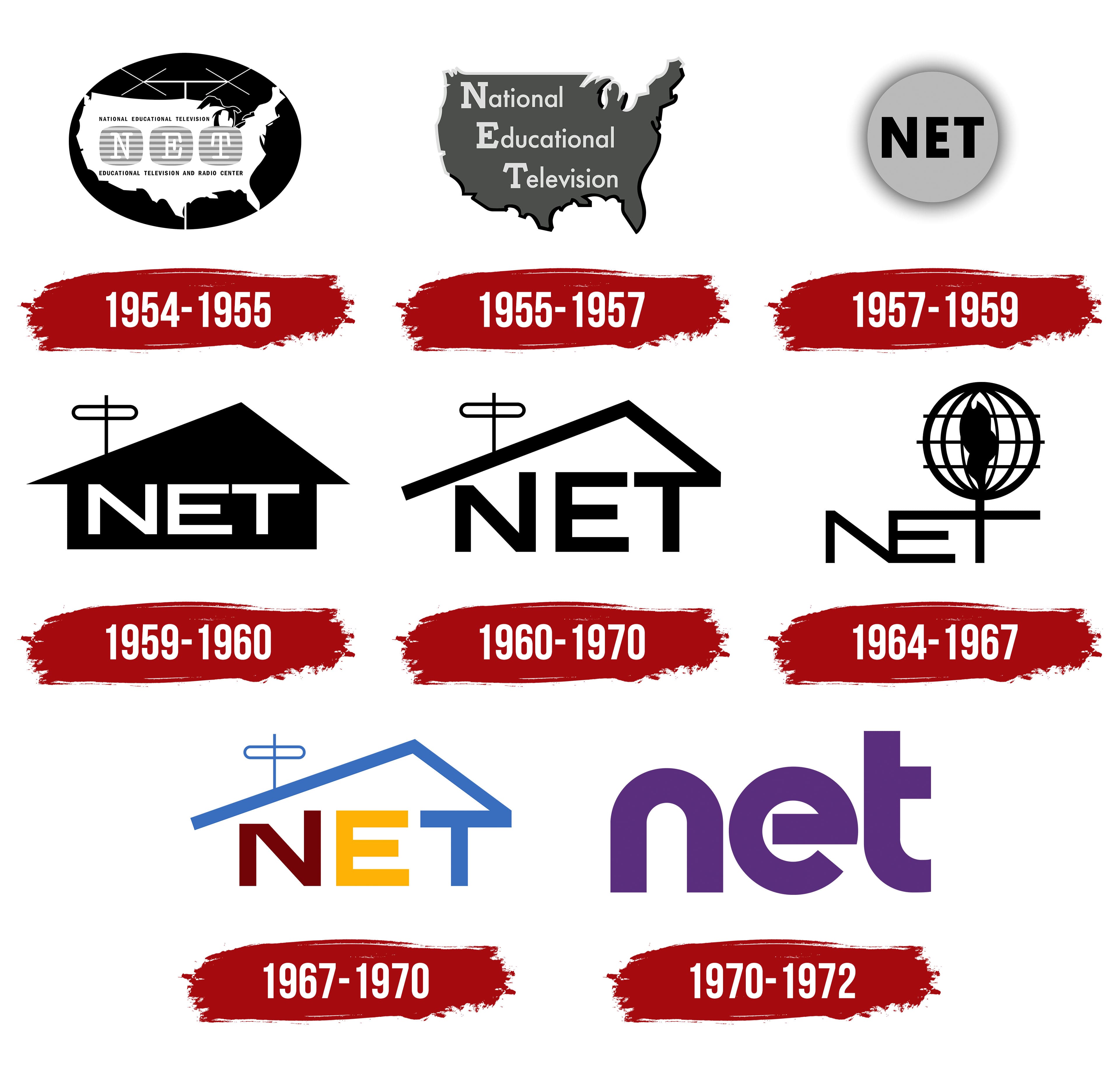 Nationwide Logopedia