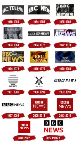 BBC News Logo History