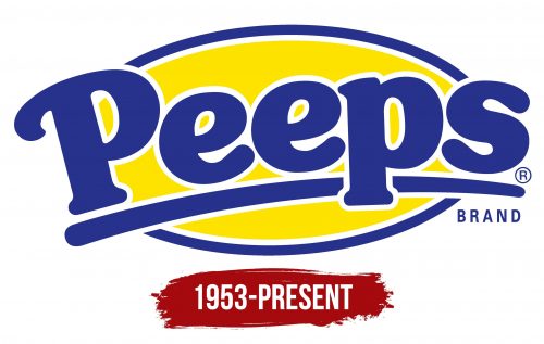 Peeps Logo History