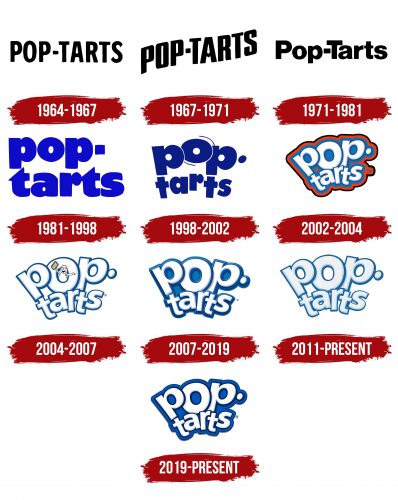 Pop Tarts Logo History