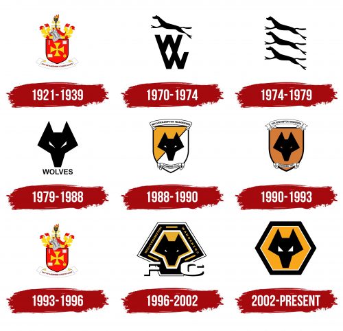 Wolves Logo History