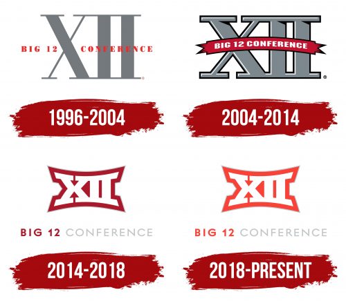 Big 12 Conference Logo History