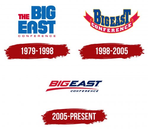 Big East Conference Logo History