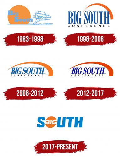Big South Conference Logo History