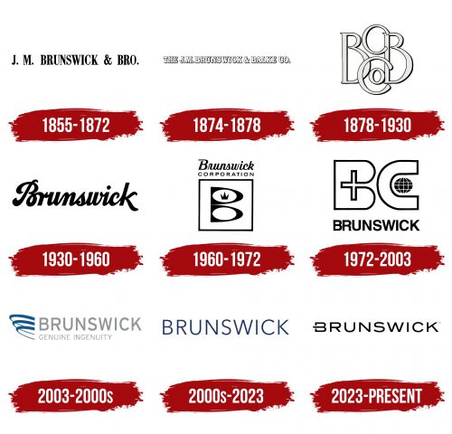 Brunswick Logo History