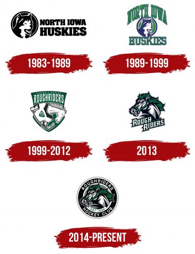 Cedar Rapids RoughRiders Logo History