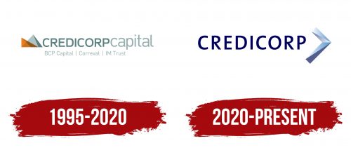 Credicorp Logo History