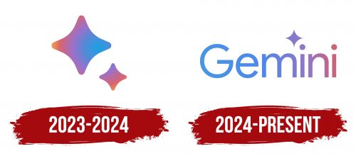 Google Gemini Logo History
