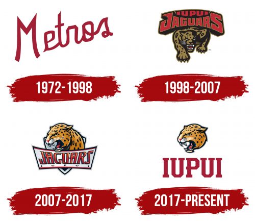 IUPUI Jaguars Logo History