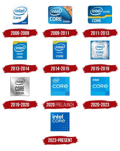 Intel Core Logo History