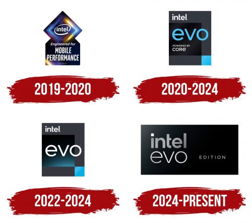 Intel Evo Logo History