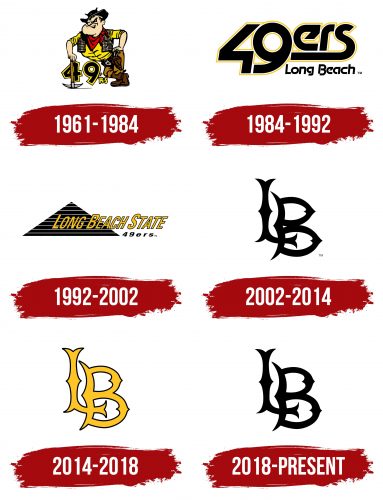 Long Beach State 49ers Logo History