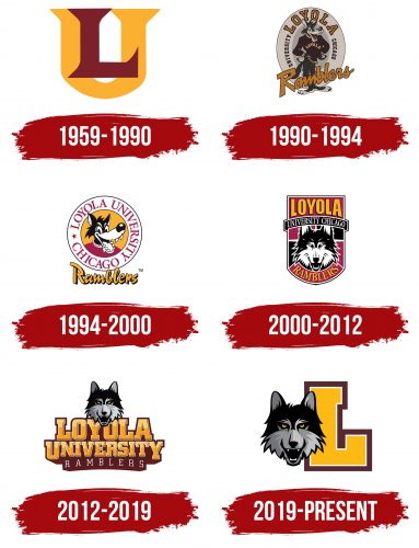 Loyola Ramblers Logo History