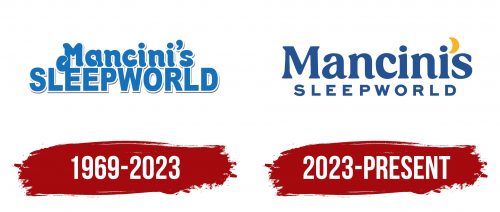 Mancinis Sleep World Logo History