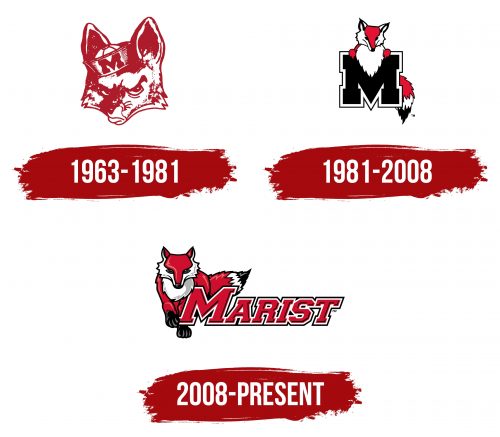 Marist Red Foxes Logo History