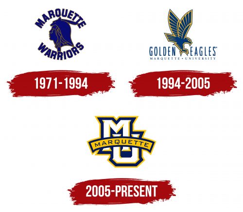 Marquette Golden Eagles Logo History