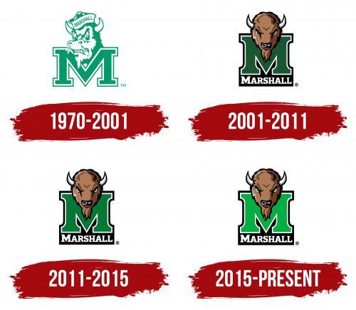 Marshall Thundering Herd Logo History
