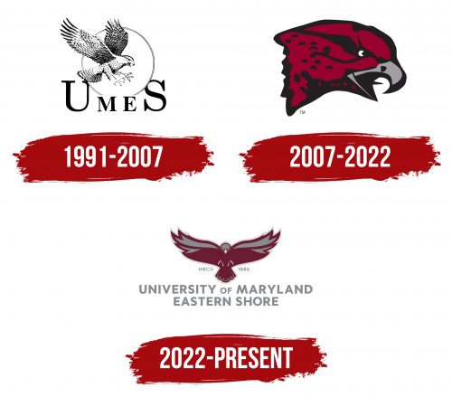 Maryland-Eastern Shore Hawks Logo History