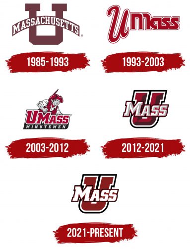 Massachusetts Minutemen Logo History