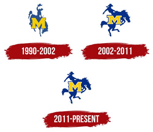 McNeese State Cowboys Logo History