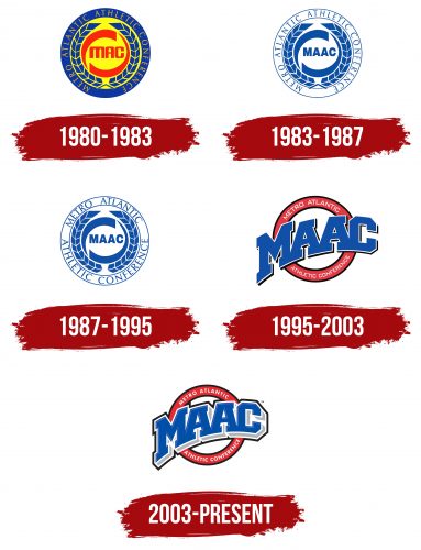Metro Atlantic Athletic Conference Logo History