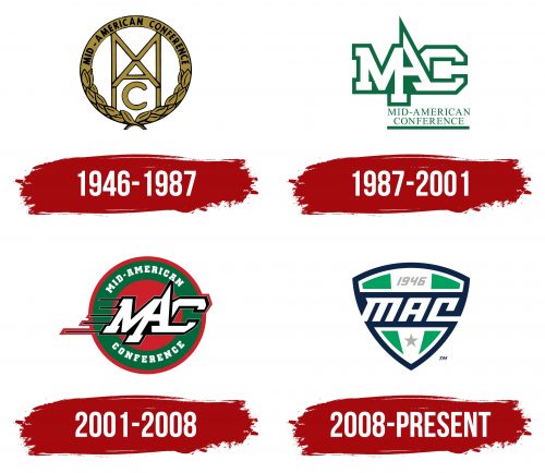 Mid-American Conference Logo History