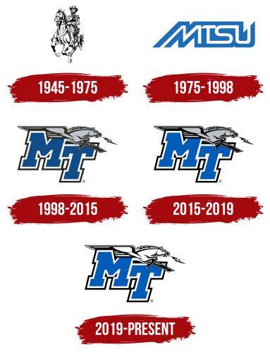 Middle Tennessee Blue Raiders Logo History