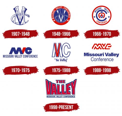Missouri Valley Conference Logo History