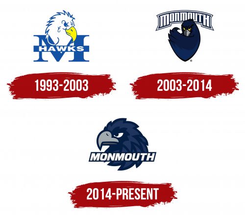 Monmouth Hawks Logo History