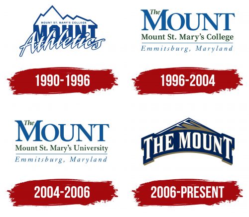 Mount St. Mary's Mountaineers Logo History