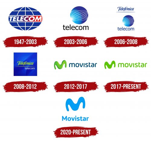 Movistar (Colombia) Logo History