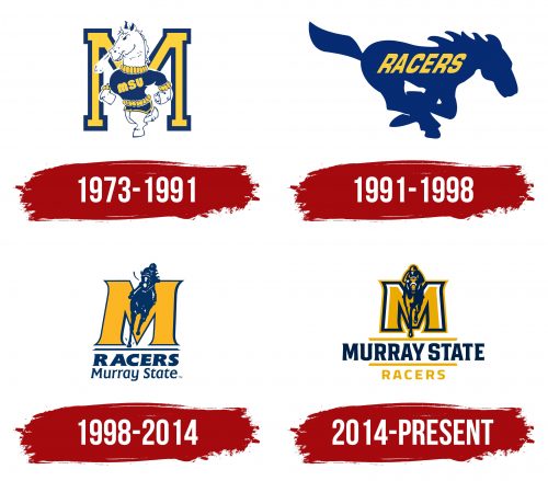 Murray State Racers Logo History