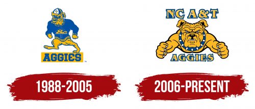 North Carolina A&T Aggies Logo History