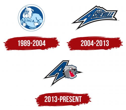 North Carolina Asheville Bulldogs Logo History