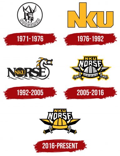 Northern Kentucky Norse Logo History