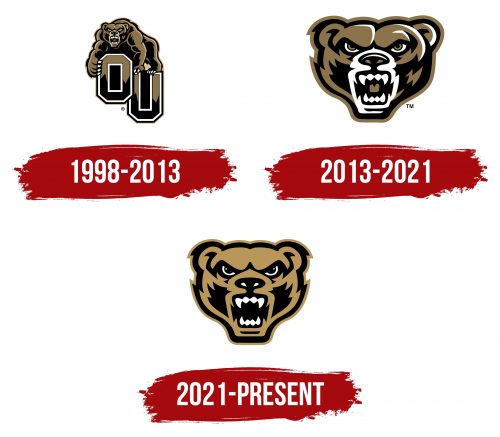 Oakland Golden Grizzlies Logo History