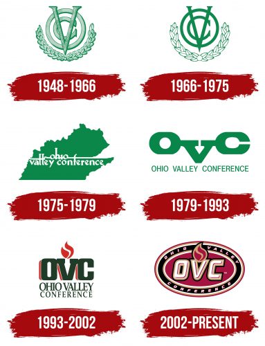 Ohio Valley Conference Logo History