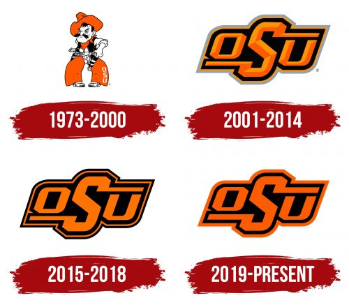 Oklahoma State Cowboys Logo History