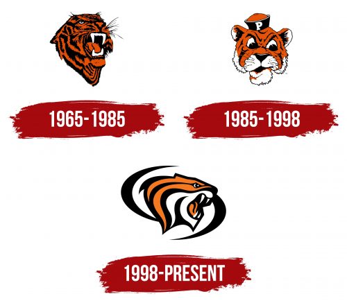 Pacific Tigers Logo History
