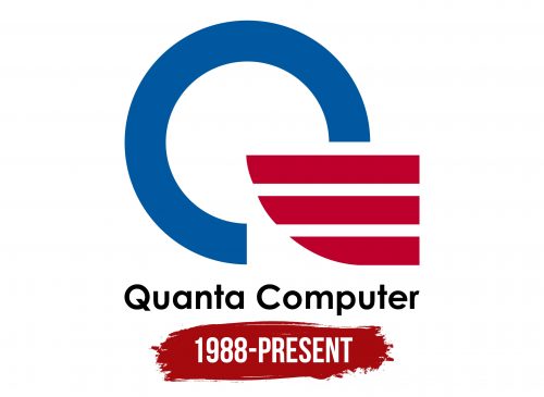 Quanta Computer Logo History