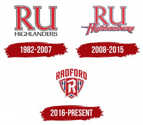 Radford Highlanders Logo History