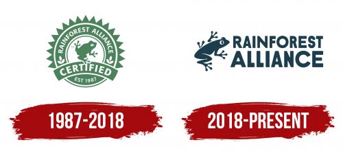 Rainforest Alliance Logo History