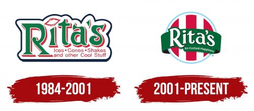 Rita's Italian Ice Logo History