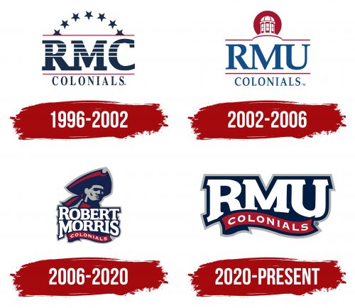 Robert Morris Colonials Logo History