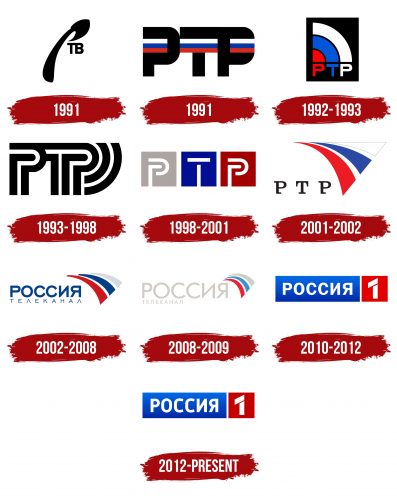 Russia 1 Logo History