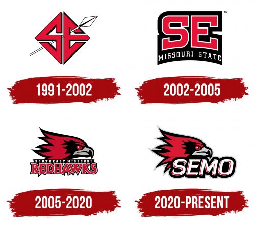 SEMO Redhawks Logo History